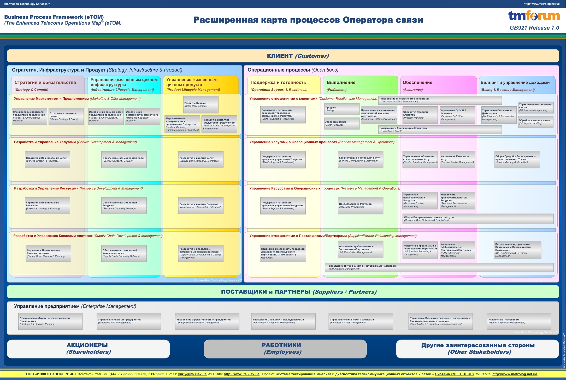 download systems approaches and their